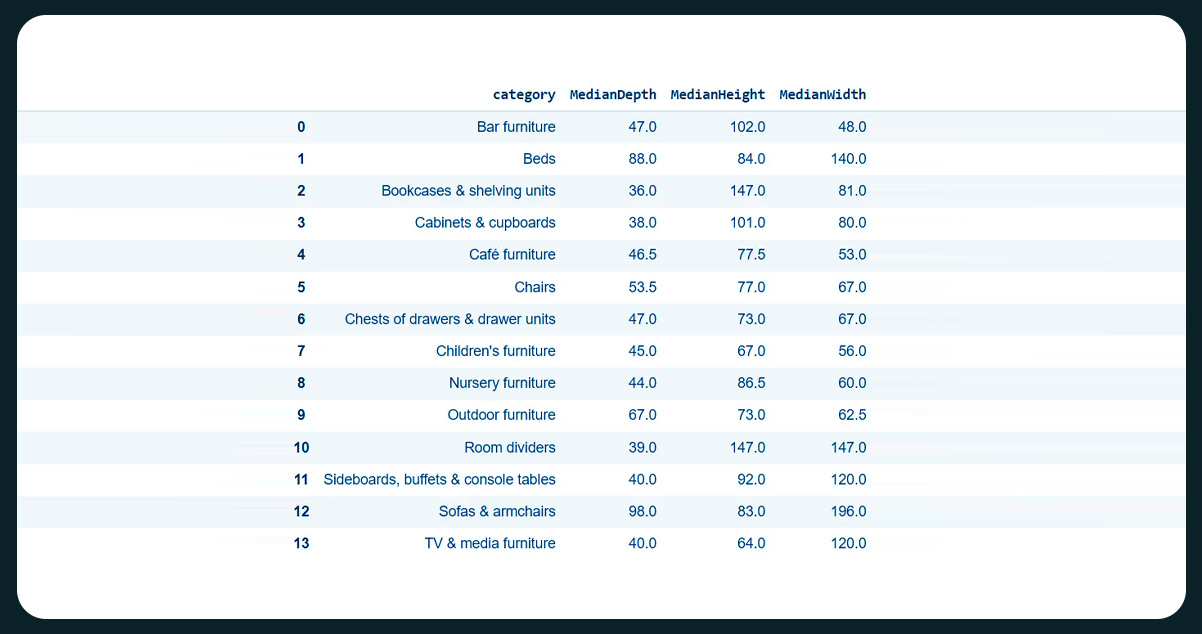 Upon-inspection,-there-are-no-duplicated-values-in-our-dataset-2